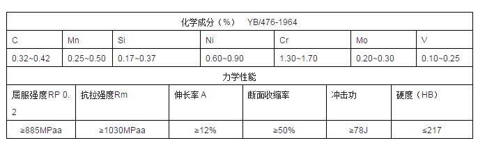 炮管材料化學(xué)成份機械性能.jpg