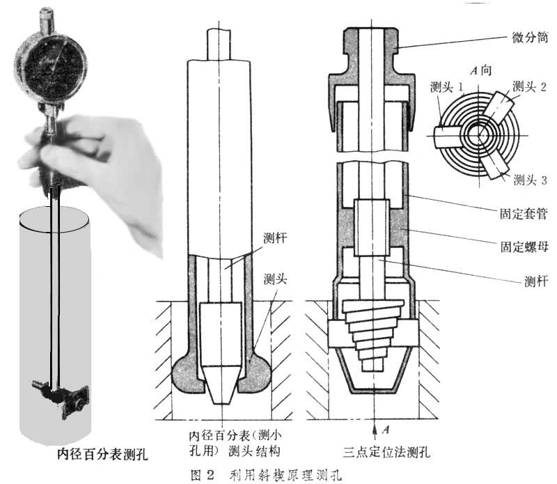精密鋼管孔徑的測(cè)量