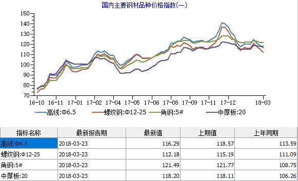 鋼鐵又賣不過“白菜”了？行業(yè)虧損警報或再次拉響