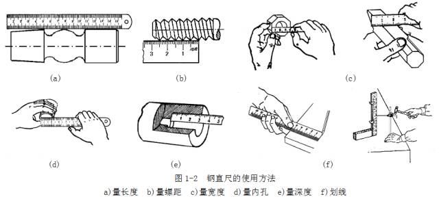 鋼直尺、內(nèi)外卡鉗及塞尺的使用方法