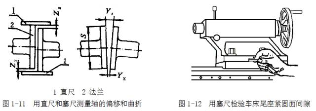 鋼直尺、內(nèi)外卡鉗及塞尺的使用方法
