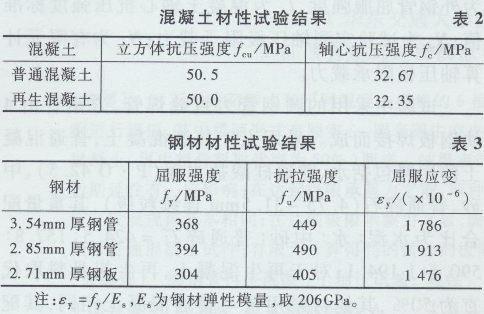 圓鋼管再生混凝土軸壓短柱對比試驗(yàn)研究