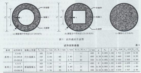 圓鋼管再生混凝土軸壓短柱對比試驗(yàn)研究