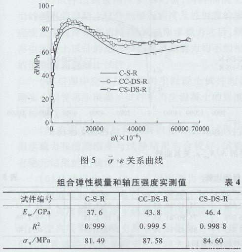 圓鋼管再生混凝土軸壓短柱對比試驗(yàn)研究