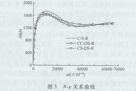 圓鋼管再生混凝土軸壓短柱對比試驗(yàn)研究