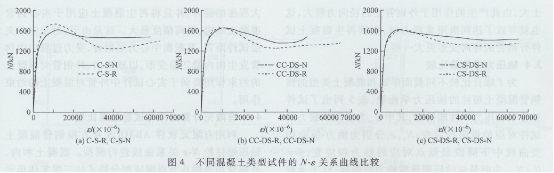 圓鋼管再生混凝土軸壓短柱對比試驗(yàn)研究