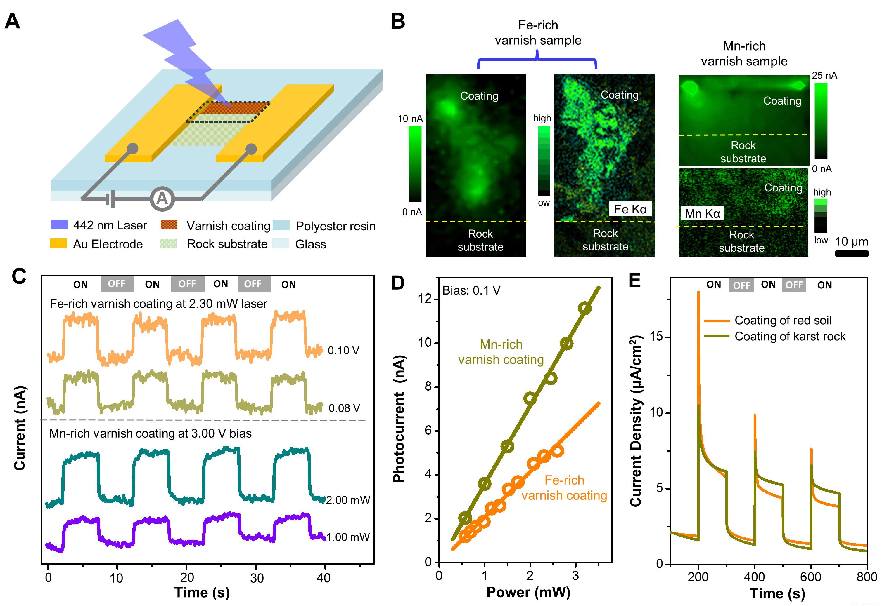 北大率先發(fā)現(xiàn)礦物光合作用 證實“礦物膜”光化學反應