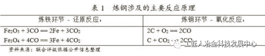 最全鋼廠成本分析-鋼廠研究必備-鋼鐵企業(yè)生產(chǎn)流程和成本構成