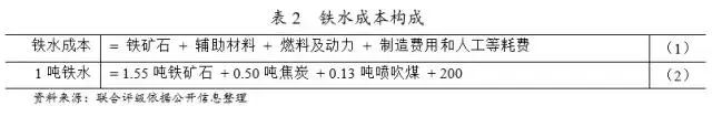 最全鋼廠成本分析-鋼廠研究必備-鋼鐵企業(yè)生產(chǎn)流程和成本構成