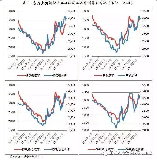 最全鋼廠成本分析-鋼廠研究必備-鋼鐵企業(yè)生產(chǎn)流程和成本構成