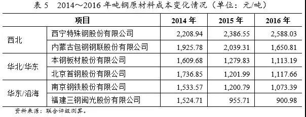 最全鋼廠成本分析-鋼廠研究必備-鋼鐵企業(yè)生產(chǎn)流程和成本構成