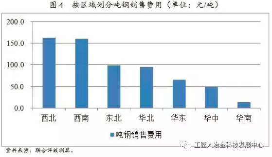 最全鋼廠成本分析-鋼廠研究必備-鋼鐵企業(yè)生產(chǎn)流程和成本構成