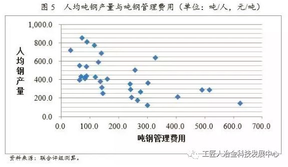最全鋼廠成本分析-鋼廠研究必備-鋼鐵企業(yè)生產(chǎn)流程和成本構成