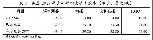 最全鋼廠成本分析-鋼廠研究必備-鋼鐵企業(yè)生產(chǎn)流程和成本構成