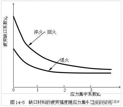 鋼材疲勞強(qiáng)度影響因素分析及設(shè)計優(yōu)化策略