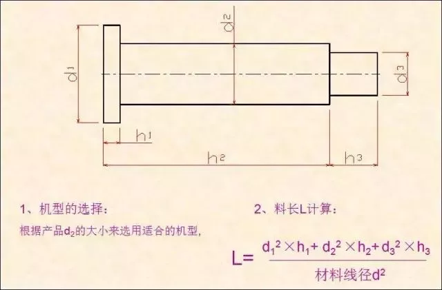 2、根據(jù)產(chǎn)品選擇機型、材料線徑及料長L的計算.png