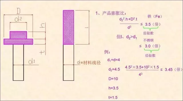 4、根據(jù)產(chǎn)品計算膨脹比，確認頭部是否可以到位.png