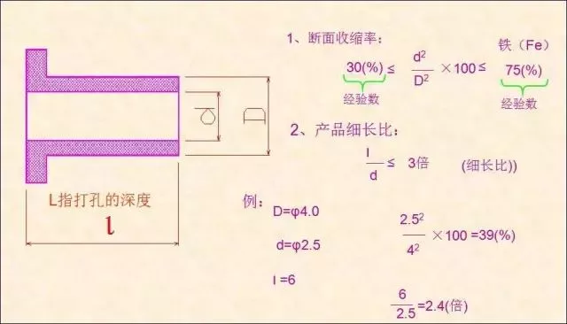 5、根據(jù)產(chǎn)品計算斷面收縮率，確認打孔部品是否可以加工.png