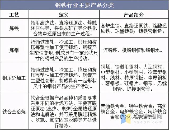 2020年中國鋼鐵行業(yè)產(chǎn)量、產(chǎn)銷率及利潤總額情況分析-1.jpeg