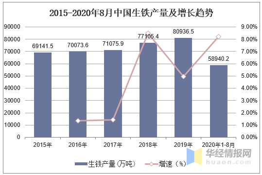 2020年中國鋼鐵行業(yè)產(chǎn)量、產(chǎn)銷率及利潤總額情況分析-2.png