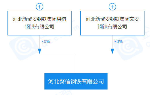 重磅！盤點2023年新成立10家鋼企！-2.png