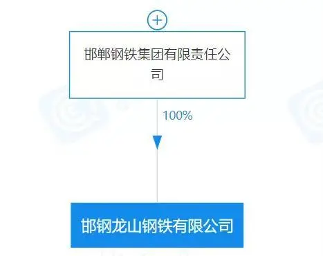 重磅！盤點2023年新成立10家鋼企！-4.png