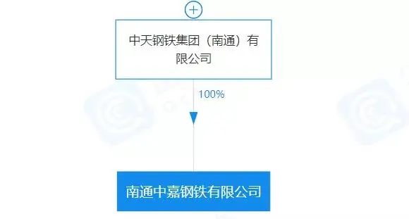 重磅！盤點2023年新成立10家鋼企！-7.png