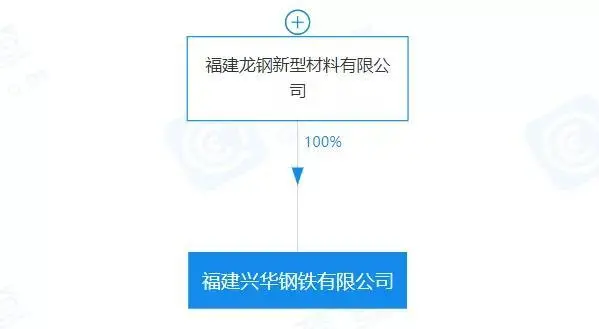 重磅！盤點2023年新成立10家鋼企！-8.png