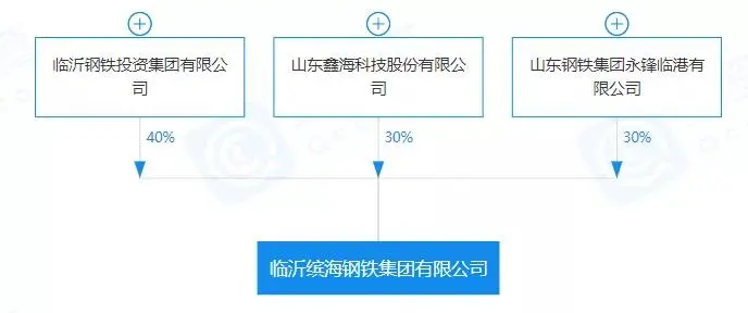 重磅！盤點2023年新成立10家鋼企！-9.png