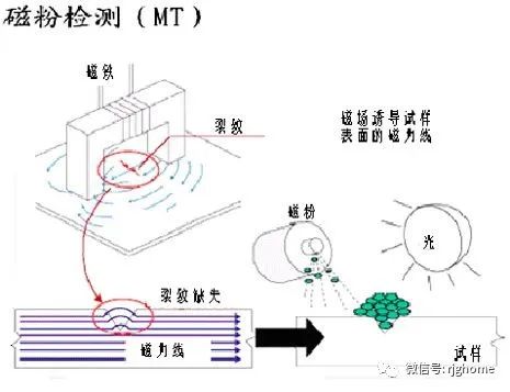 鍛造件鑄鋼件曲軸探傷方法及選擇要點(diǎn)