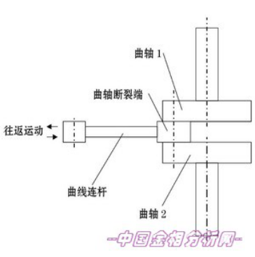 深入解析疲勞斷裂：概念、分類、特征及案例分析