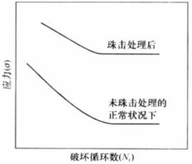 深入解析疲勞斷裂：概念、分類、特征及案例分析